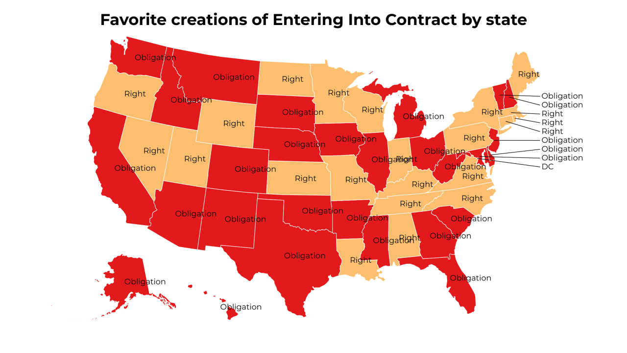 creations of Entering Into Contract map