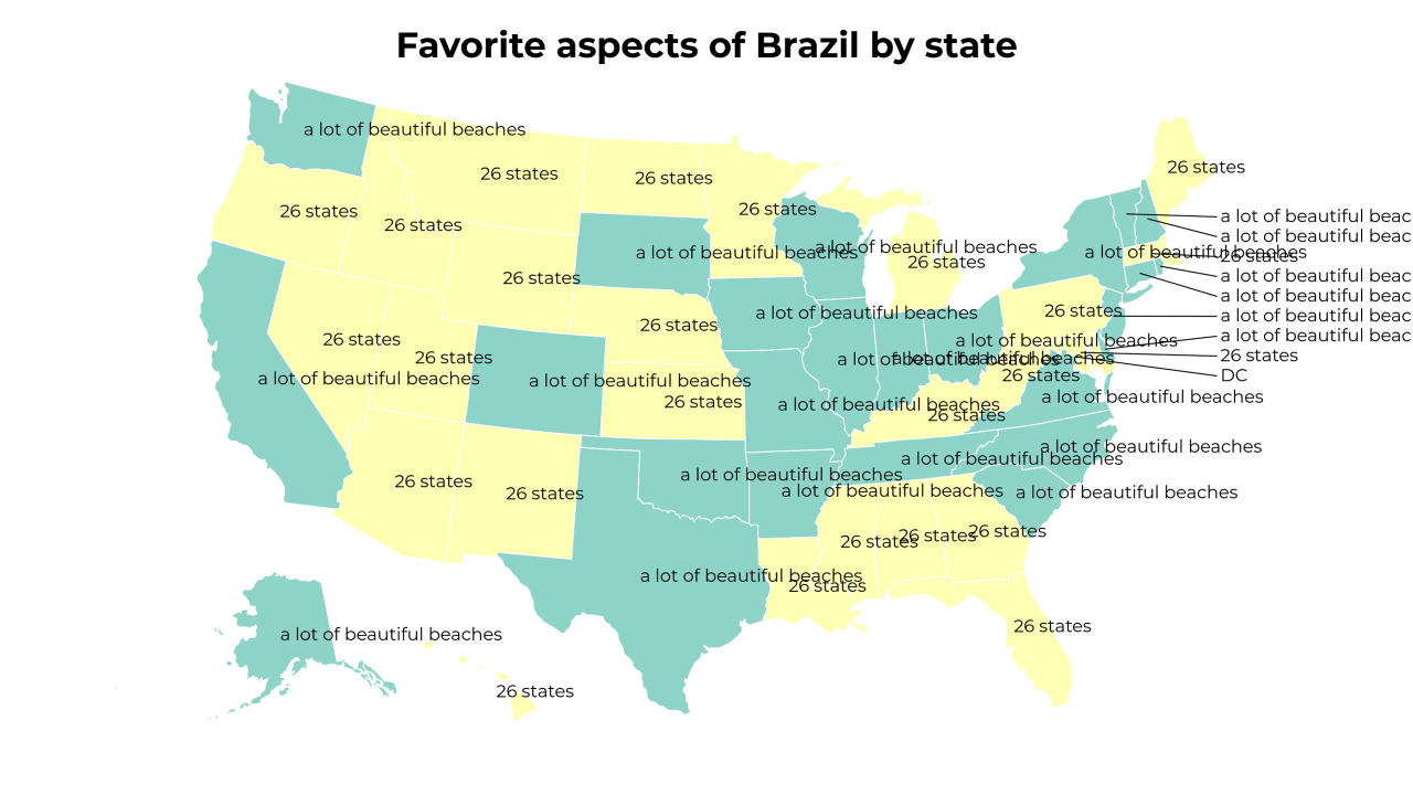 aspects of Brazil map