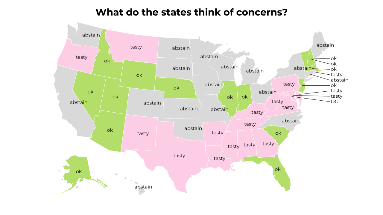 concerns map