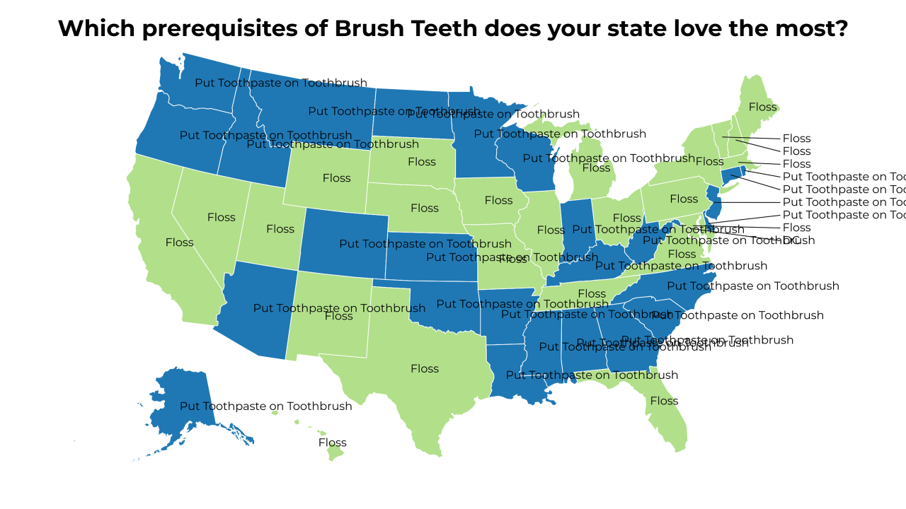 prerequisites of Brush Teeth map