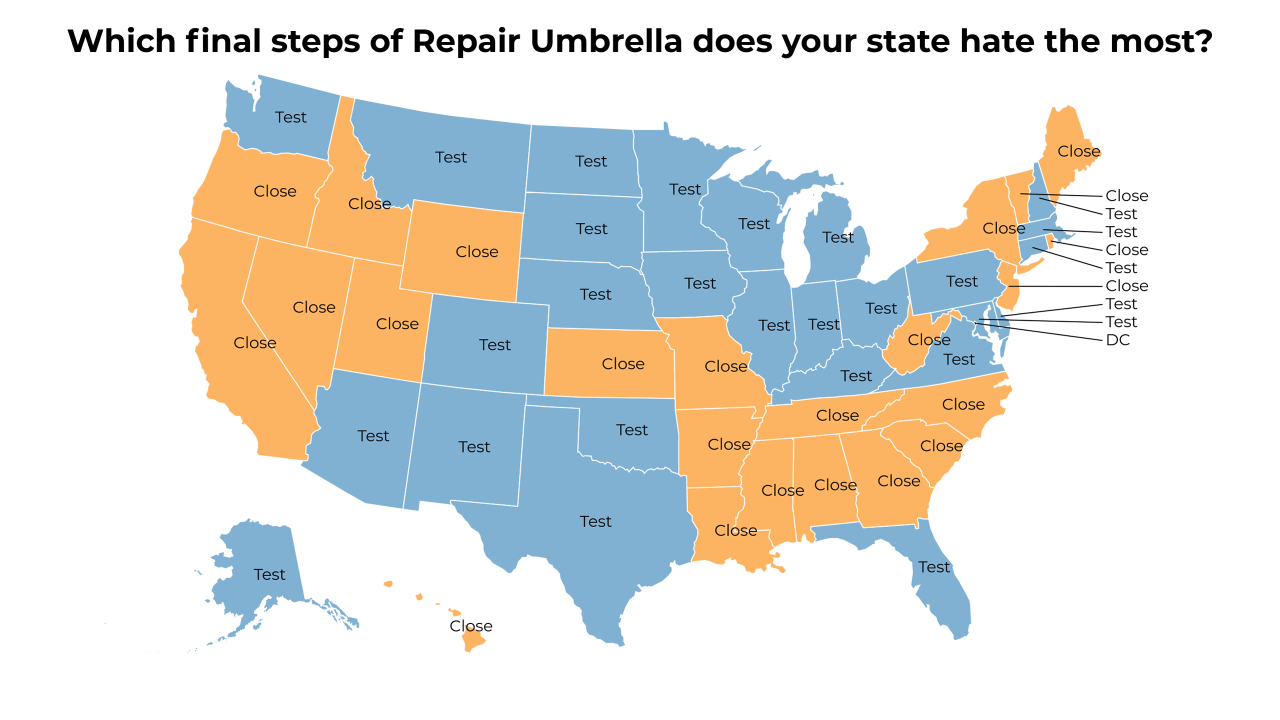final steps of Repair Umbrella map