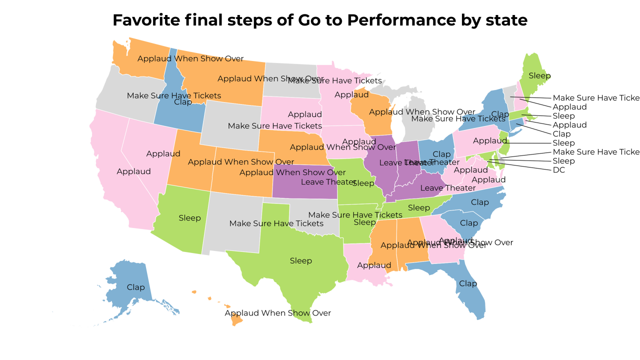 final steps of Go to Performance map