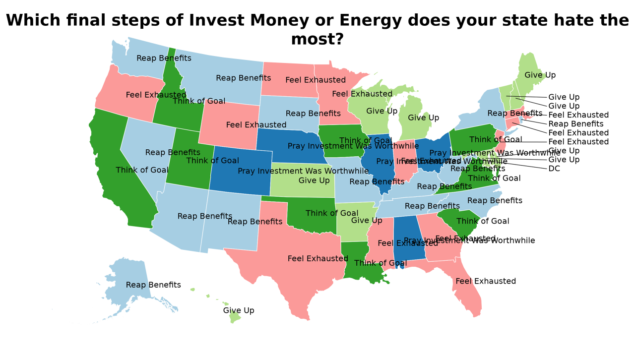 final steps of Invest Money or Energy map