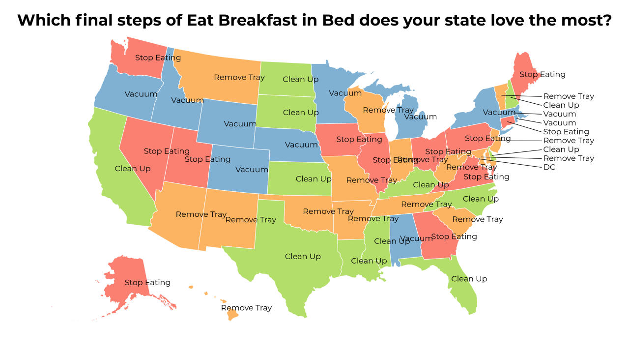 final steps of Eat Breakfast in Bed map