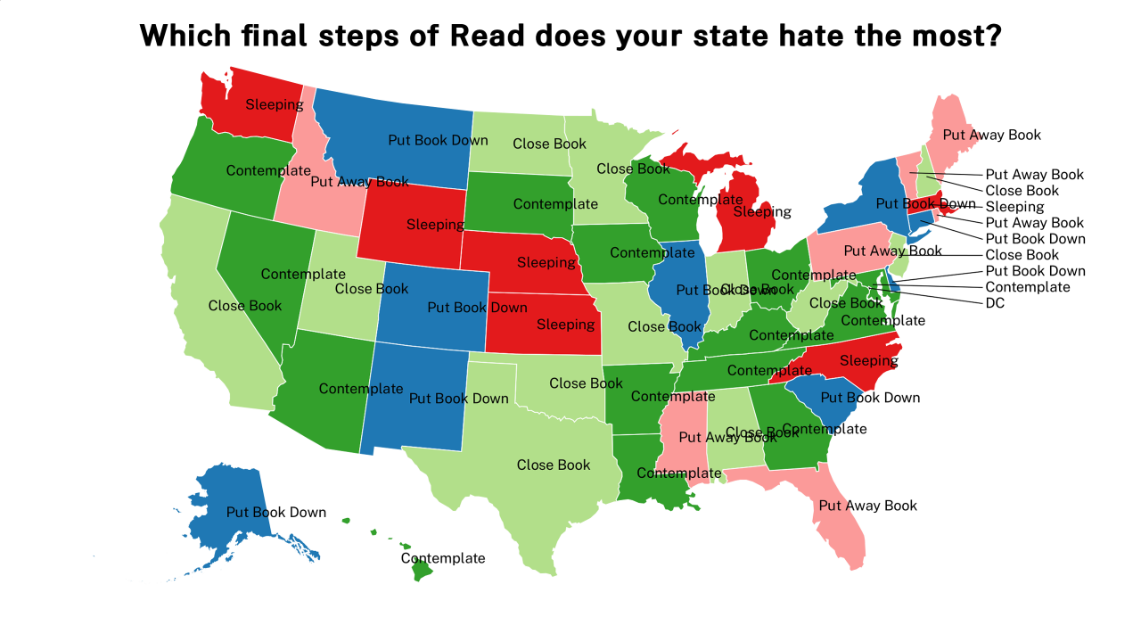 final steps of Read map
