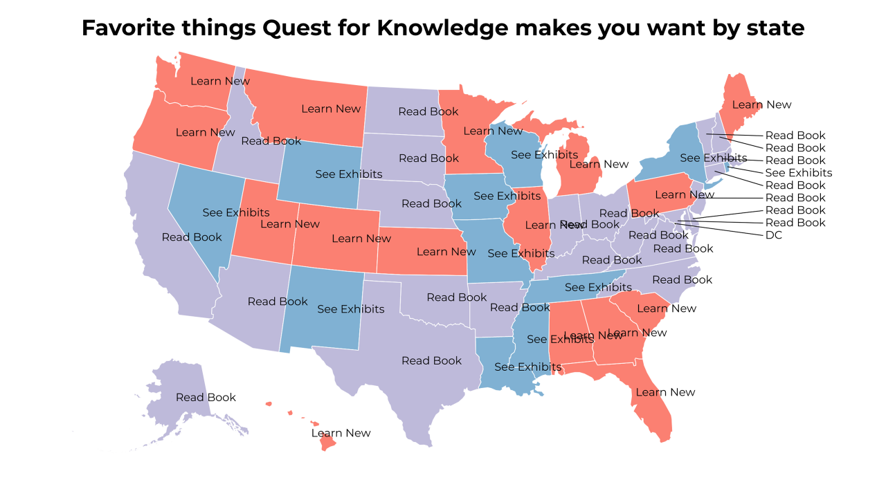 things Quest for Knowledge makes you want map