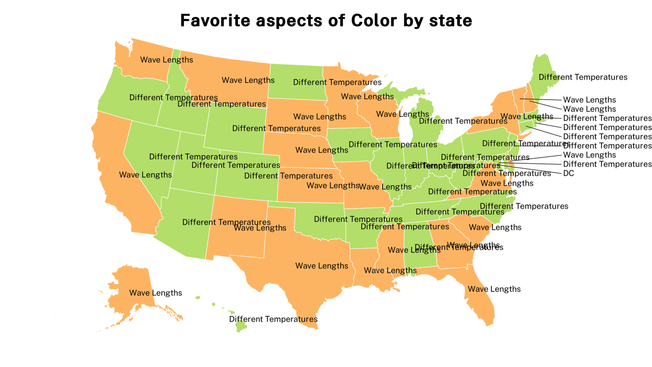 aspects of Color map