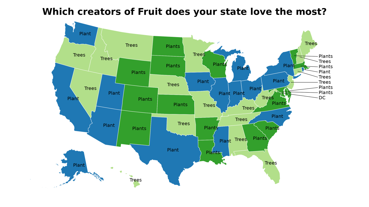 creators of Fruit map