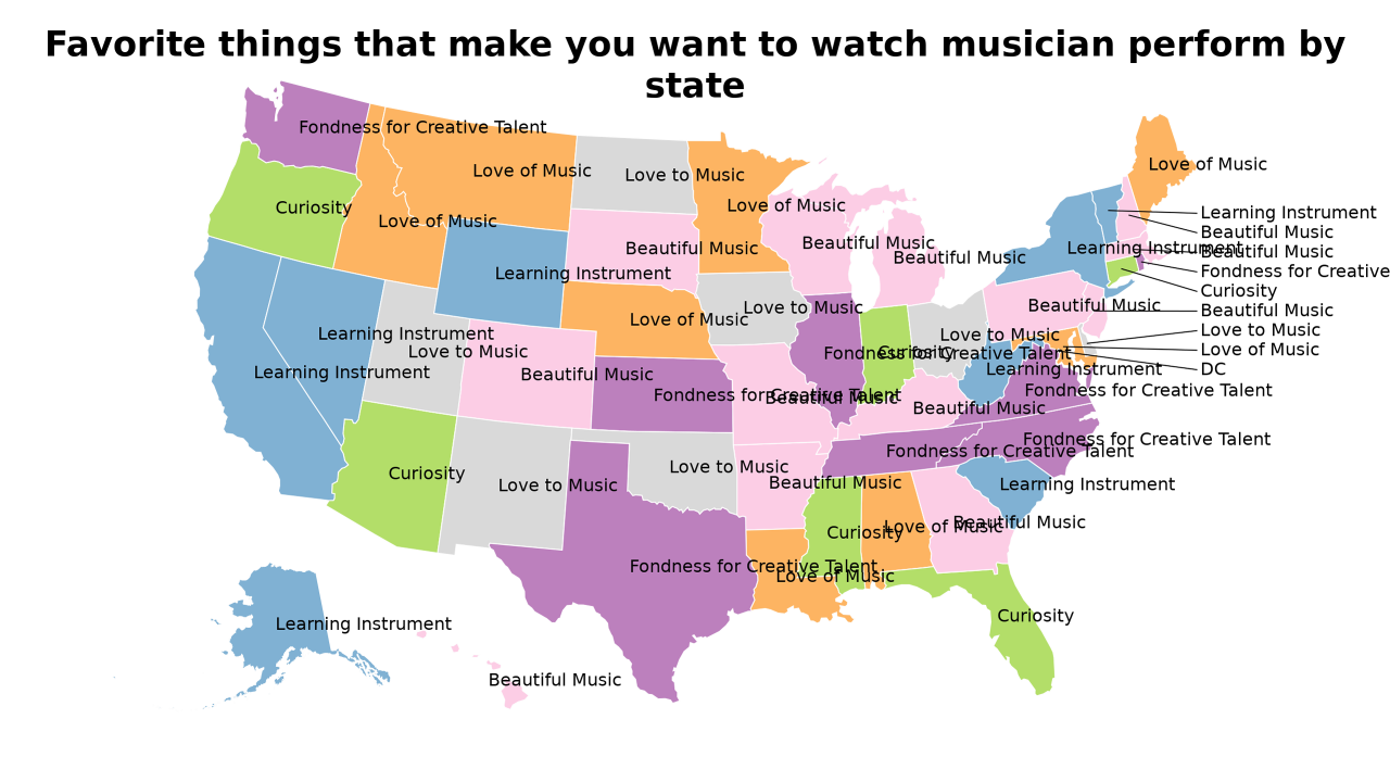things that make you want to watch musician perform map