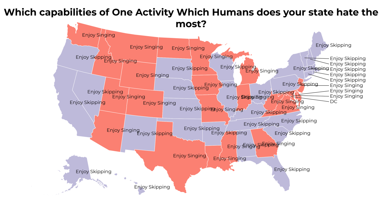 capabilities of One Activity Which Humans map