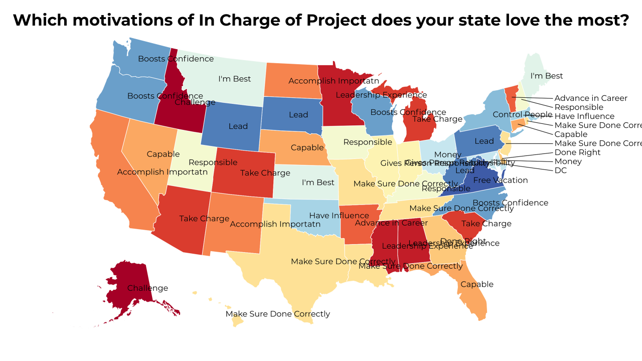 motivations of In Charge of Project map