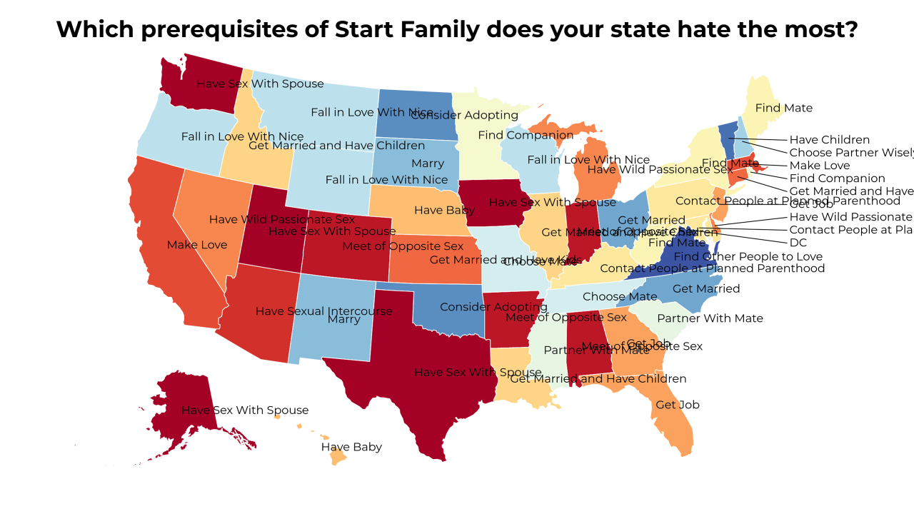 prerequisites of Start Family map