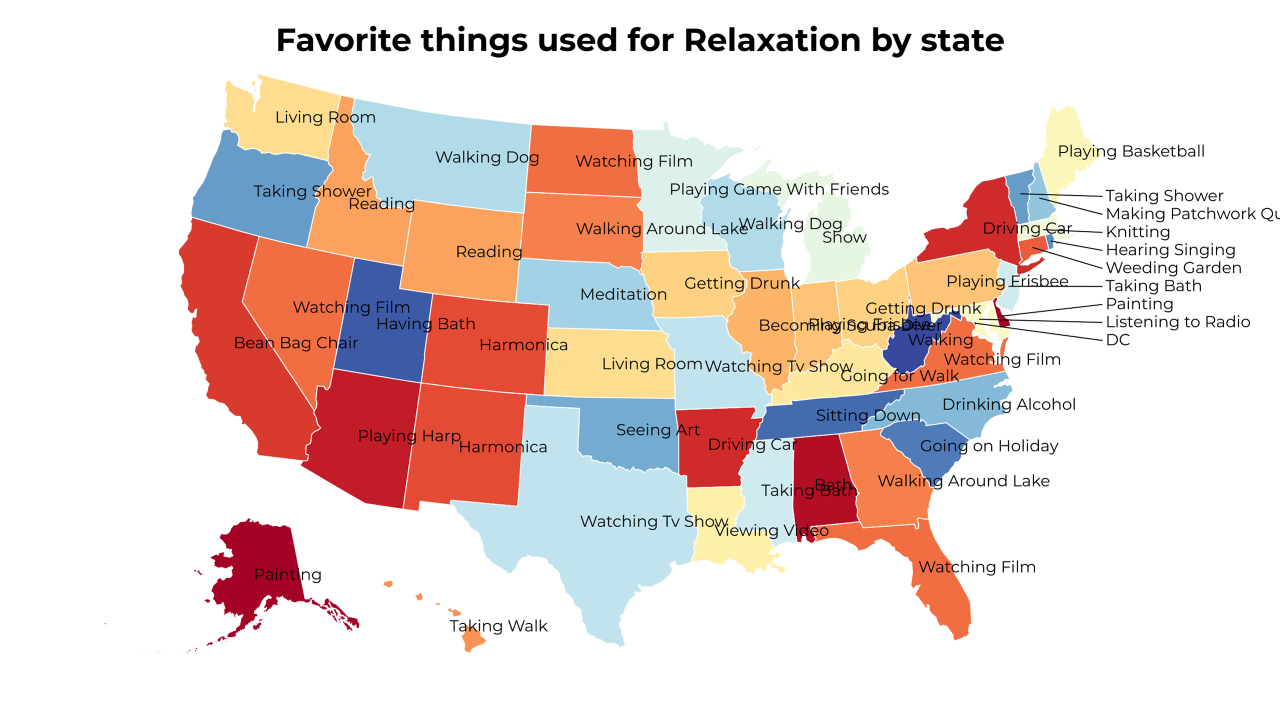 things used for Relaxation map