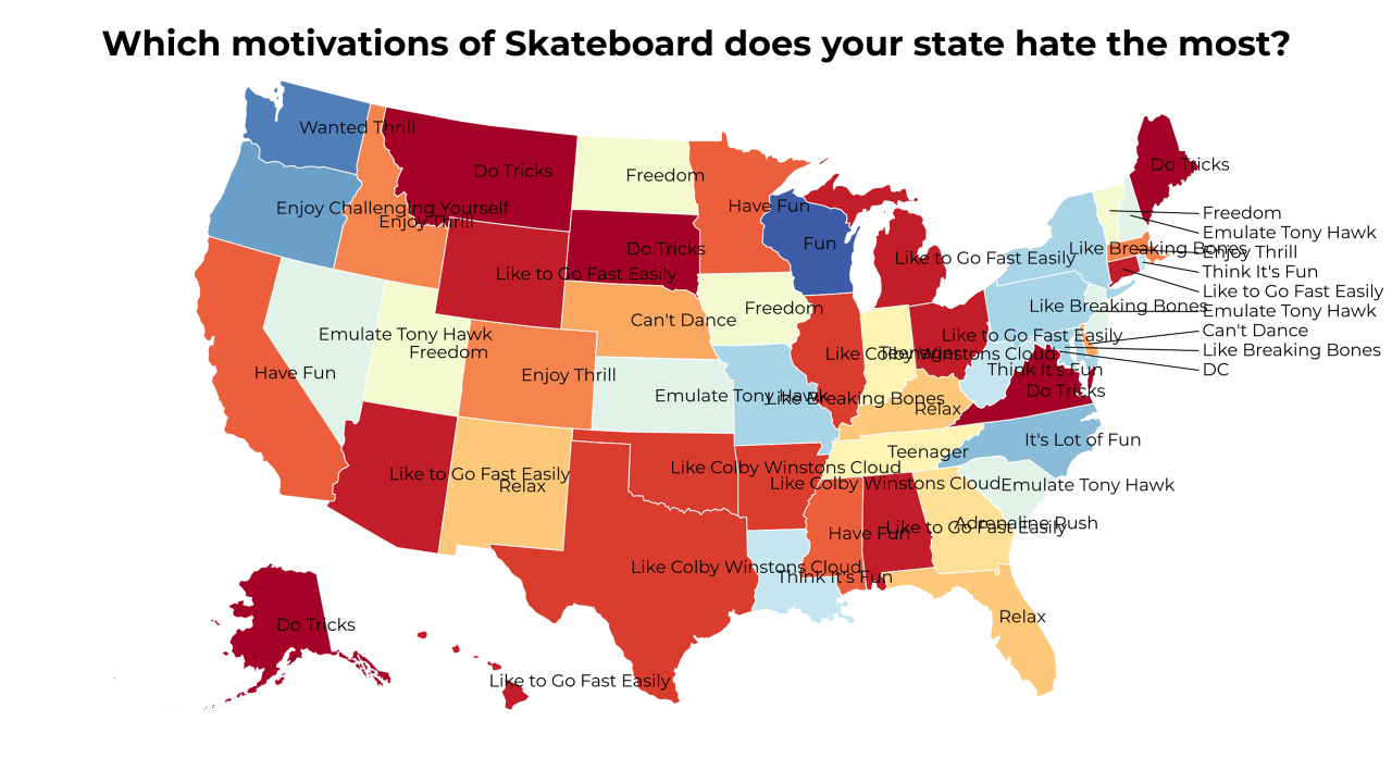 motivations of Skateboard map