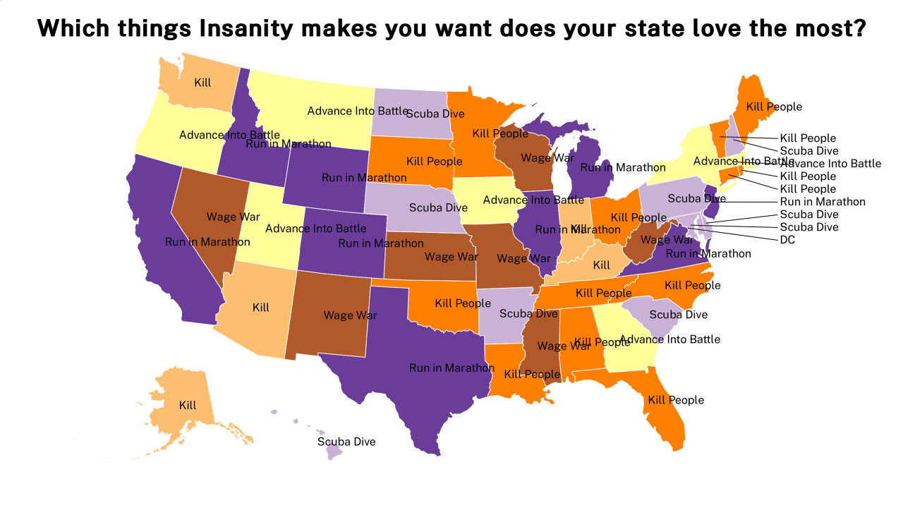 things Insanity makes you want map