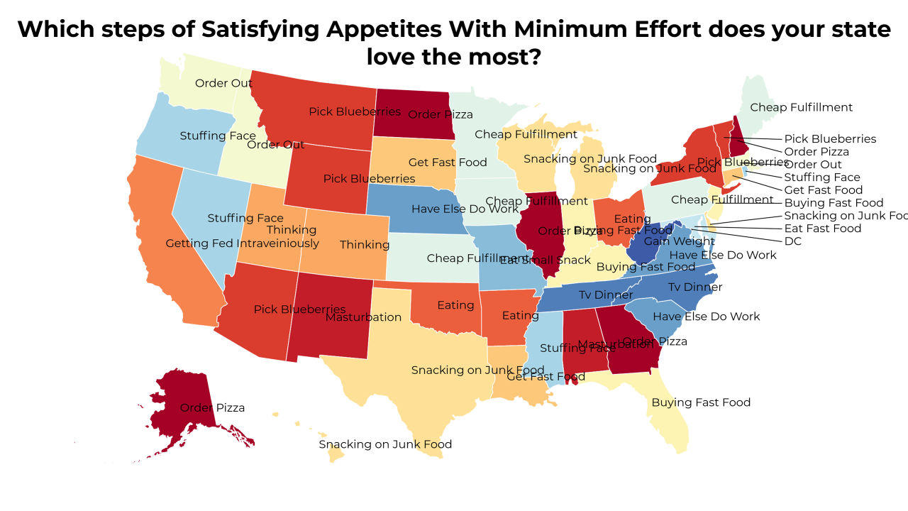 steps of Satisfying Appetites With Minimum Effort map