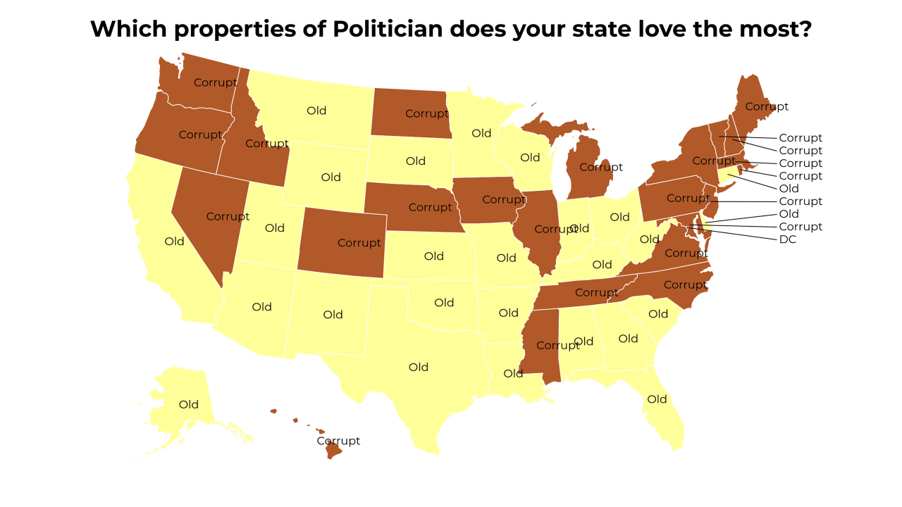 properties of Politician map