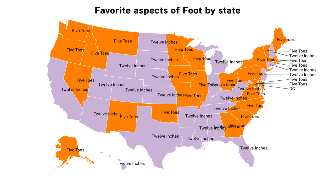 aspects of Foot map