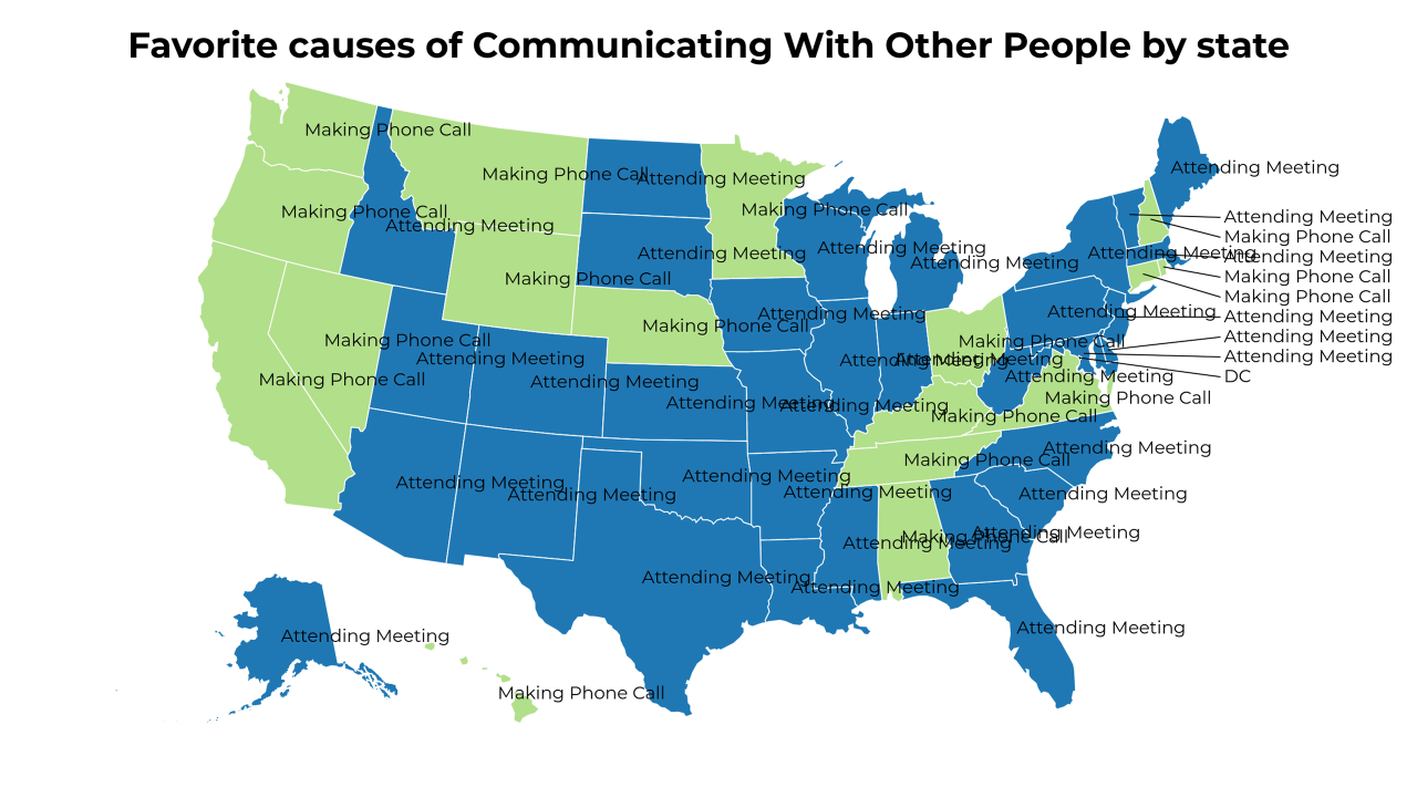 causes of Communicating With Other People map
