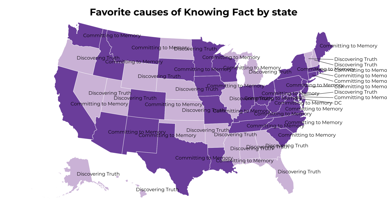 causes of Knowing Fact map