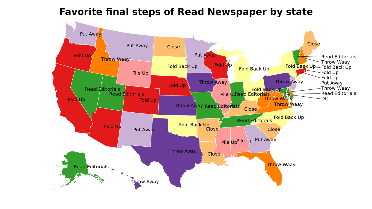 final steps of Read Newspaper map