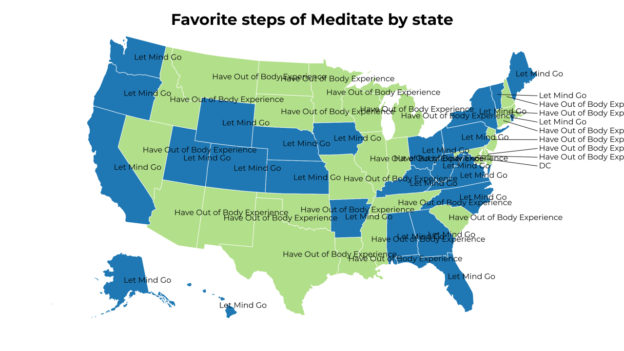 steps of Meditate map