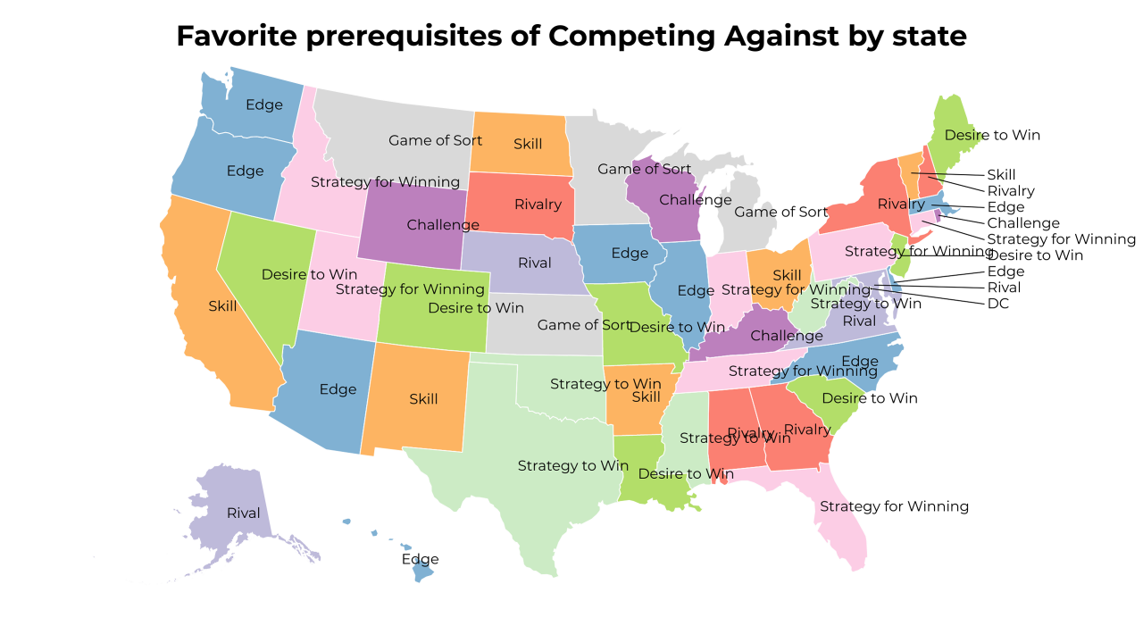 prerequisites of Competing Against map