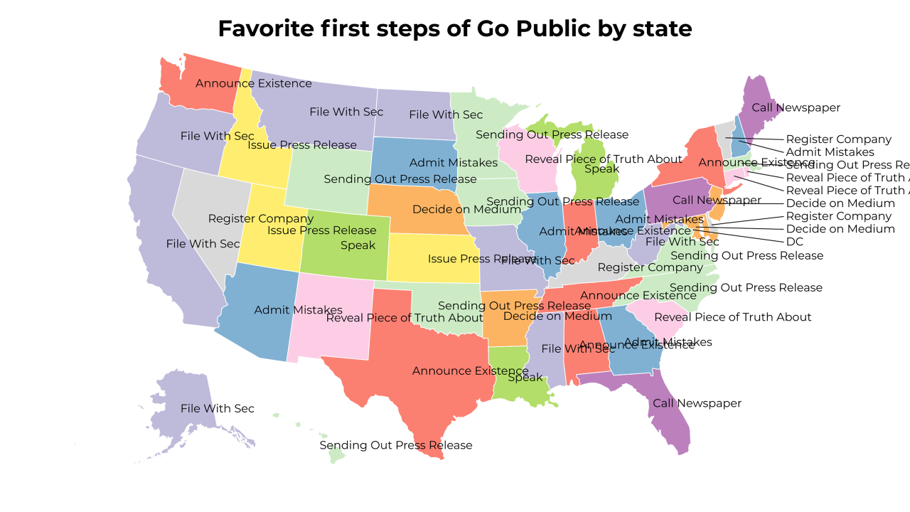 first steps of Go Public map