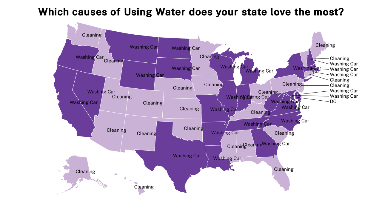 causes of Using Water map