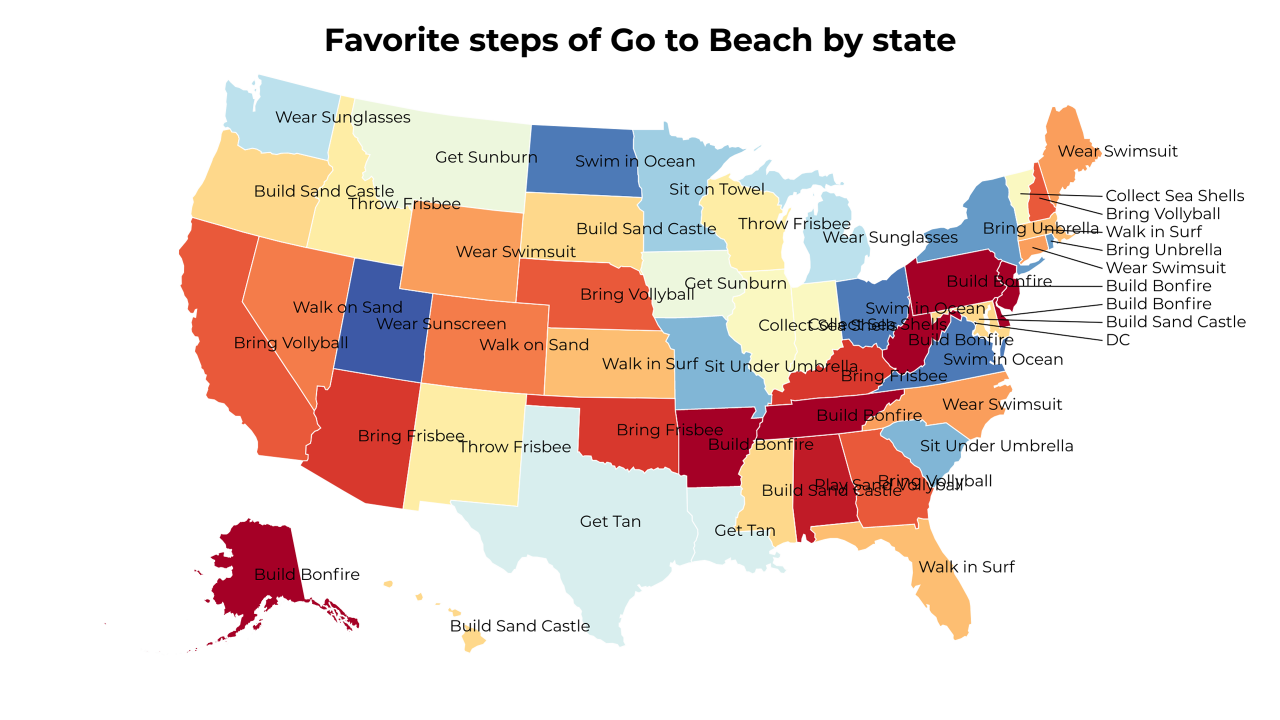 steps of Go to Beach map