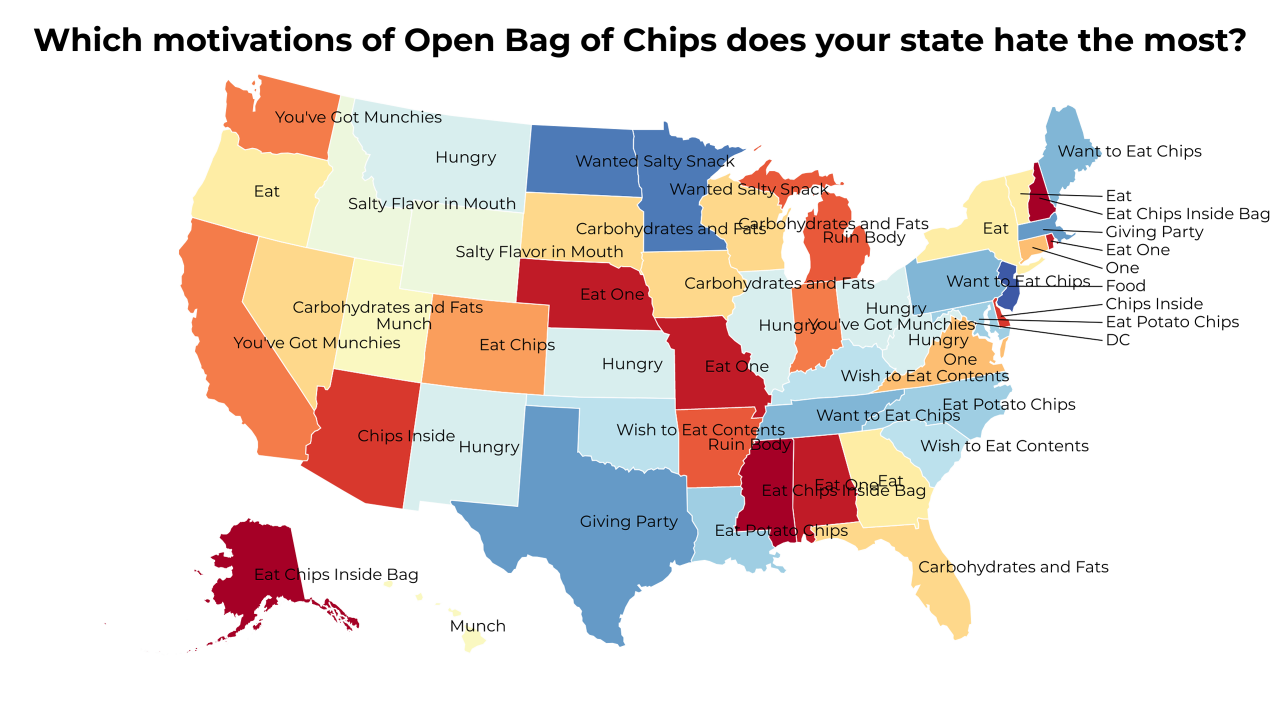 motivations of Open Bag of Chips map
