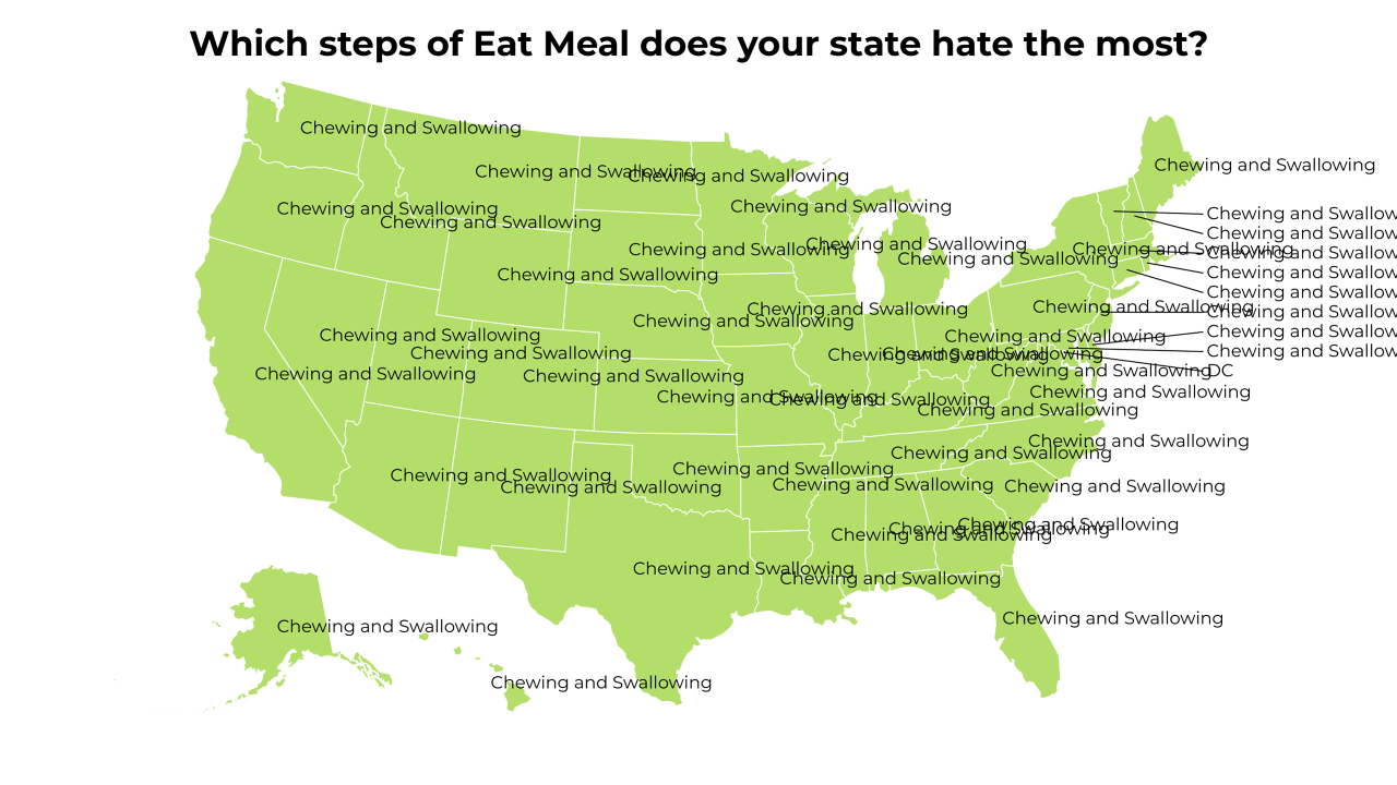steps of Eat Meal map