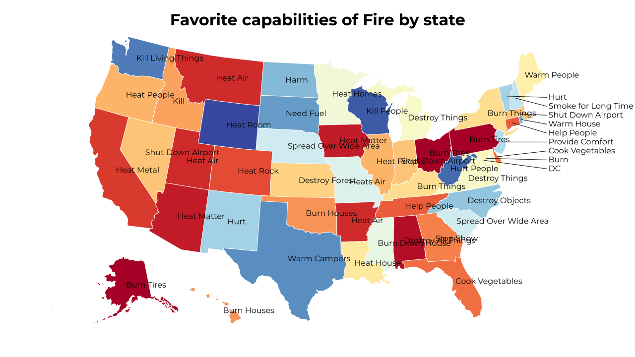 capabilities of Fire map
