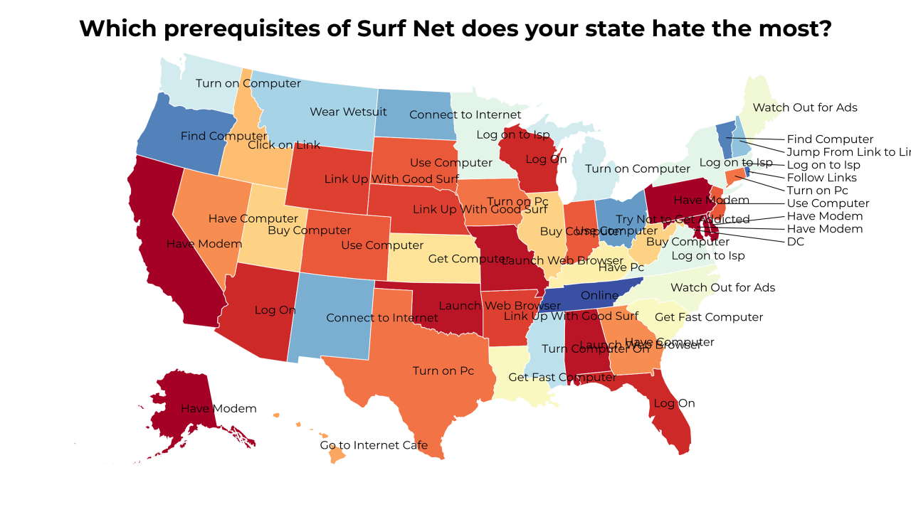prerequisites of Surf Net map