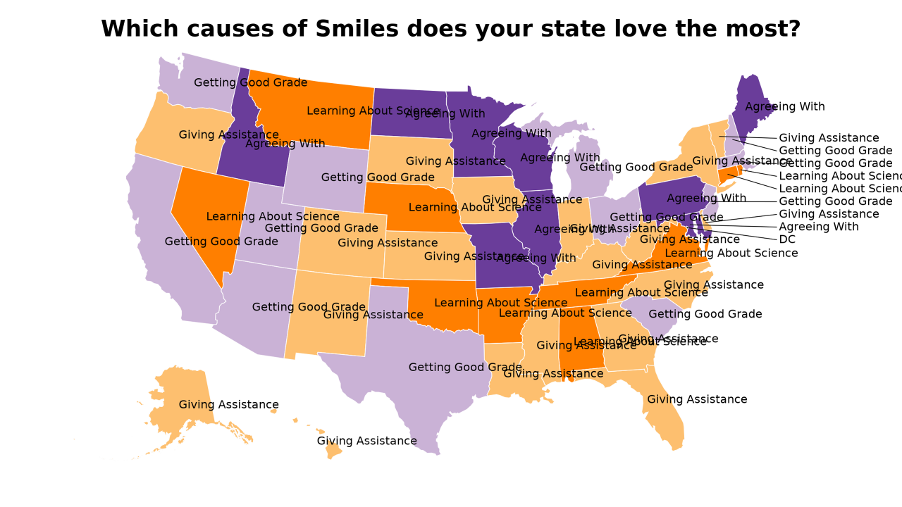 causes of Smiles map