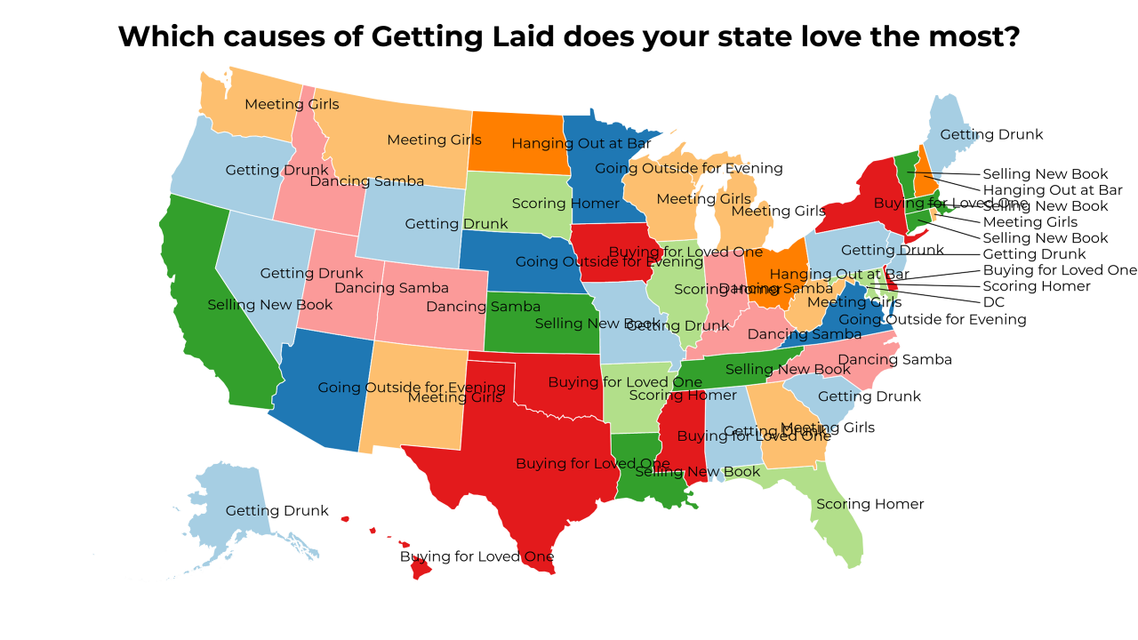 causes of Getting Laid map