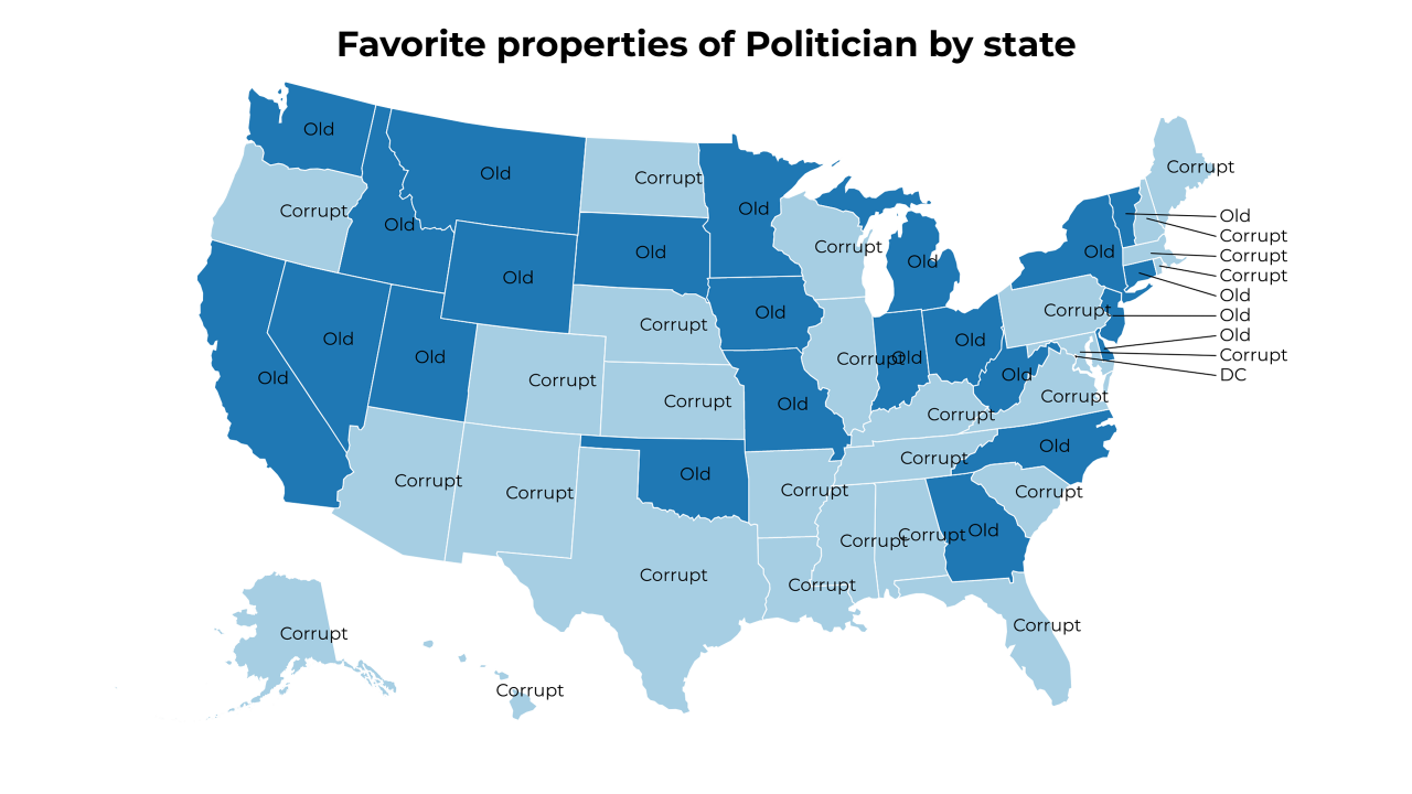 properties of Politician map