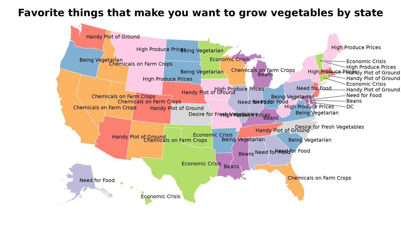 things that make you want to grow vegetables map