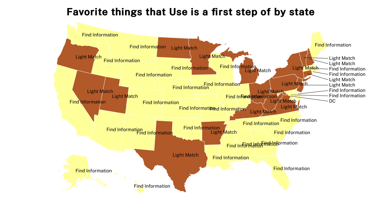 things that Use is a first step of map