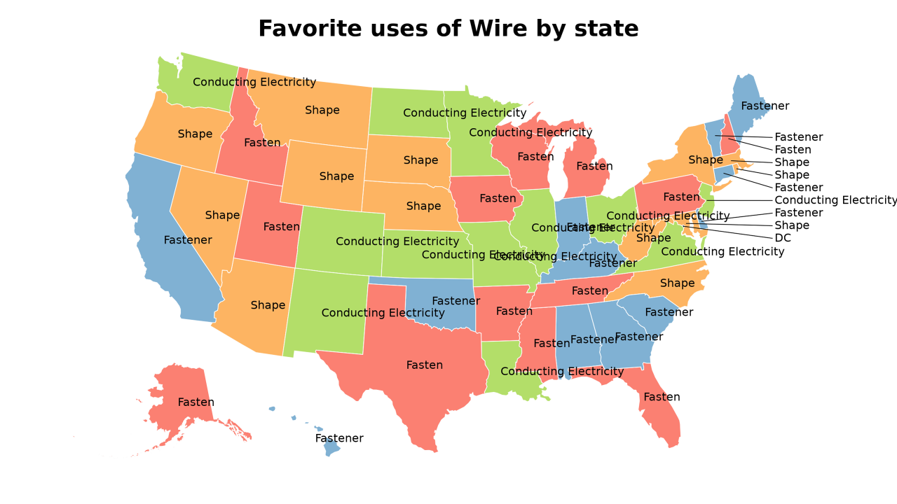uses of Wire map