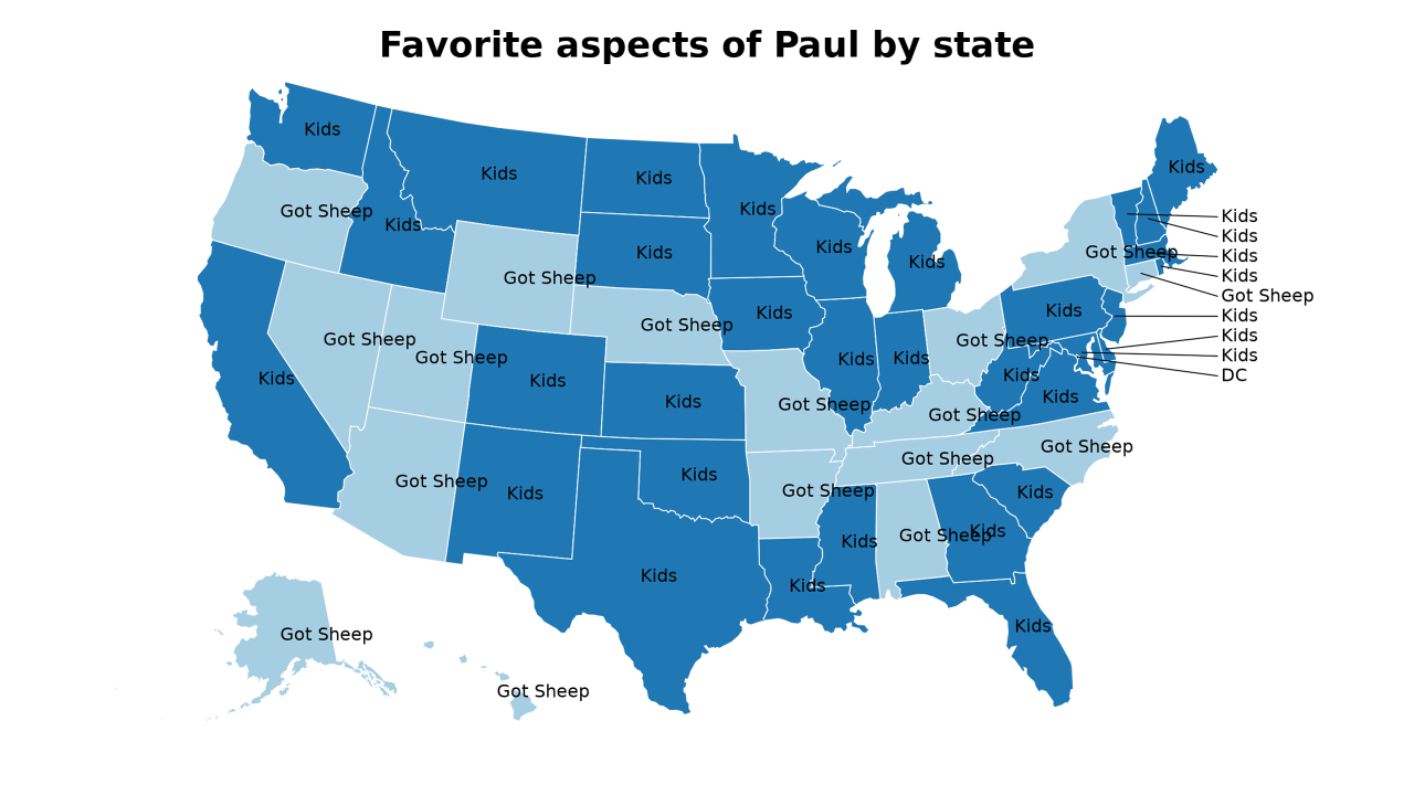 aspects of Paul map