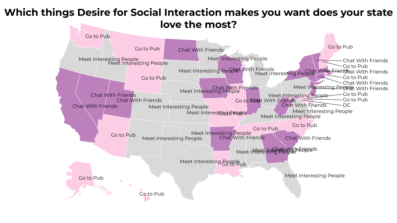things Desire for Social Interaction makes you want map