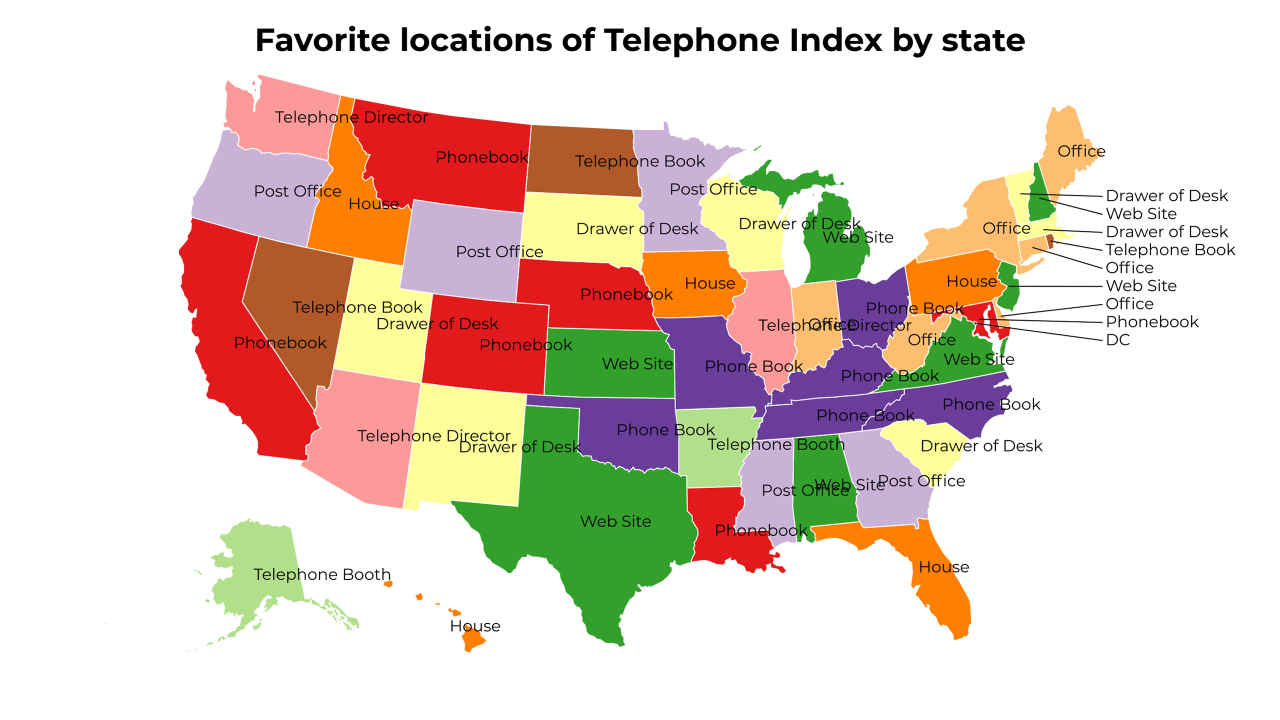 locations of Telephone Index map