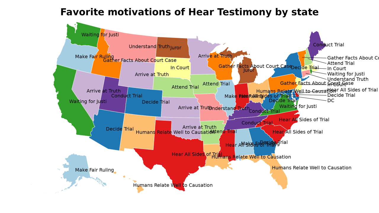 motivations of Hear Testimony map