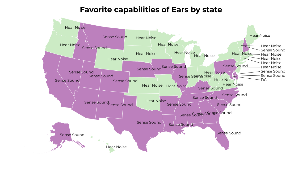 capabilities of Ears map