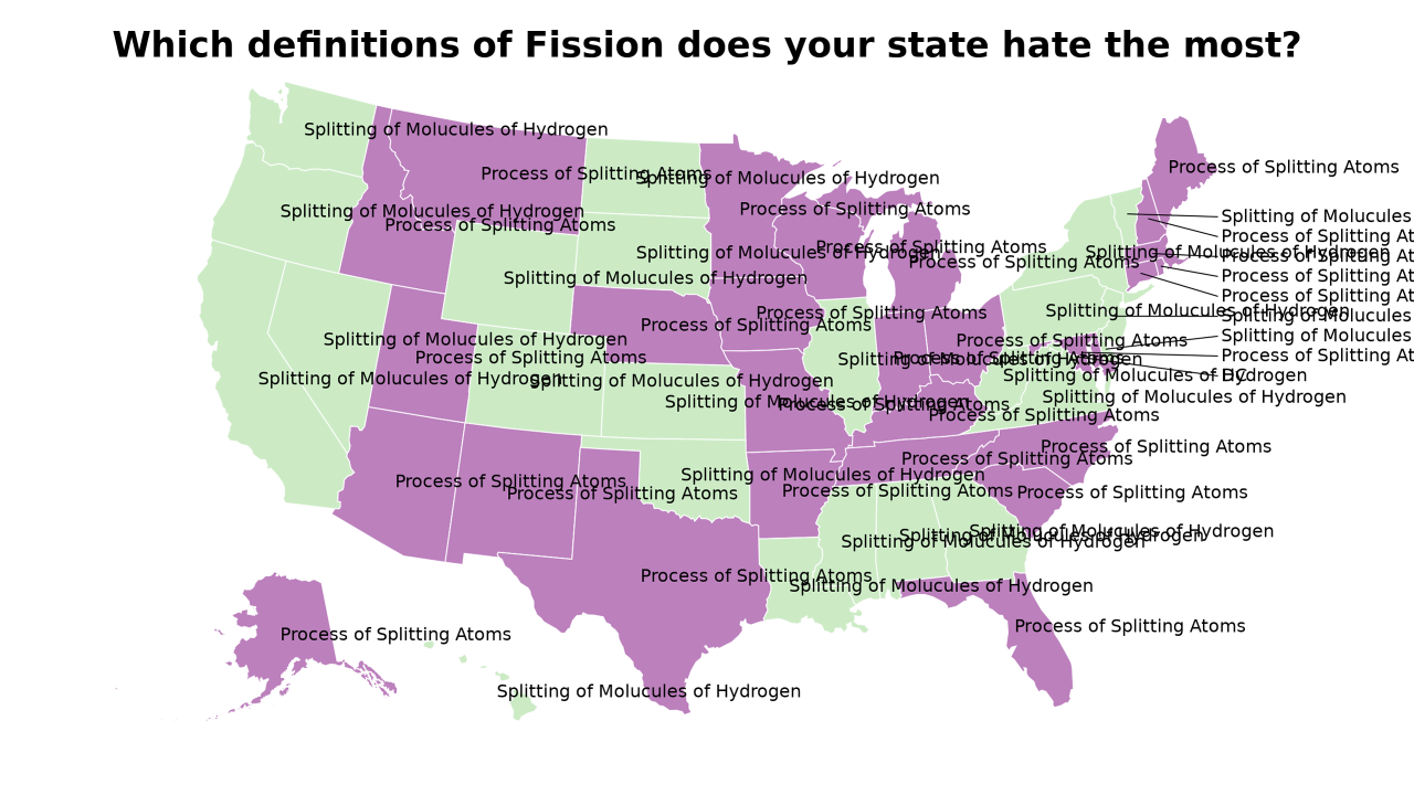 definitions of Fission map
