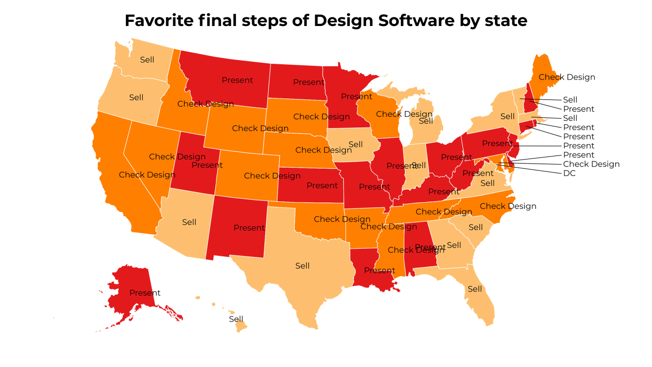 final steps of Design Software map
