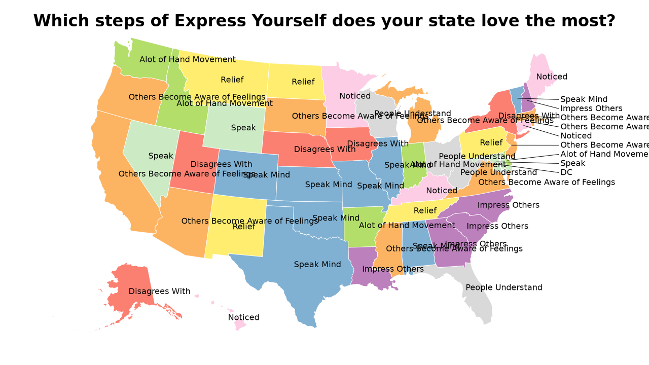 steps of Express Yourself map