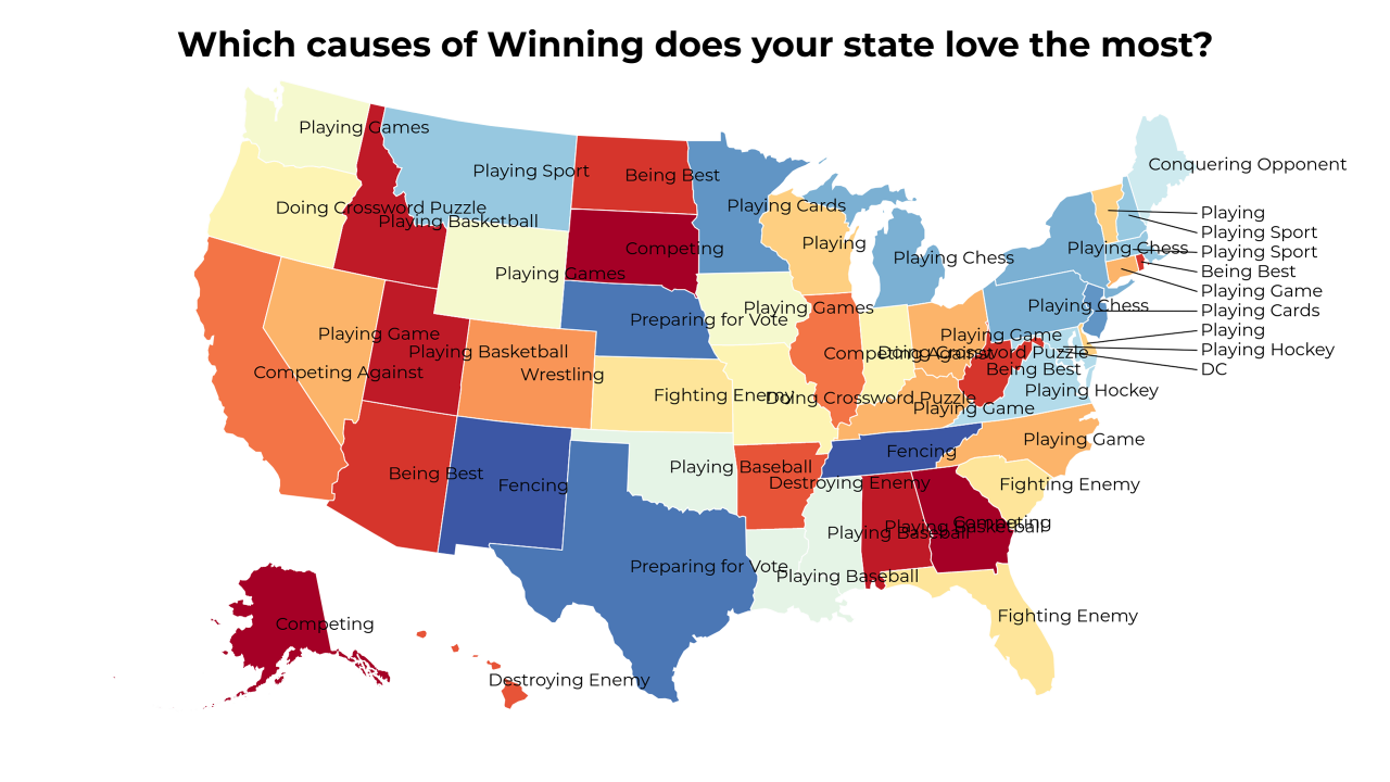 causes of Winning map