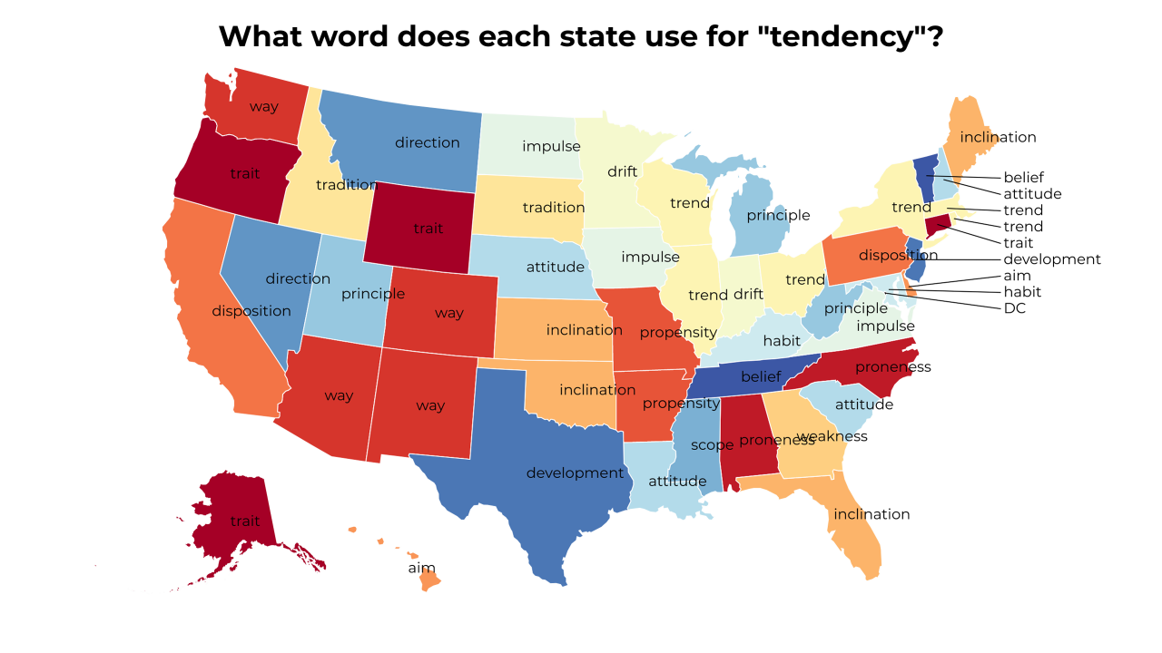 tendency map